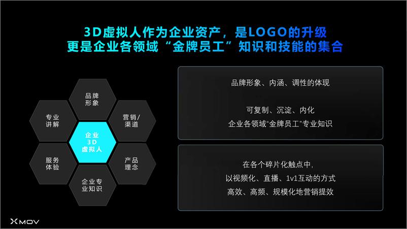《魔珐科技（毛海峰）：3D虚拟人AIGC全链营销提效》 - 第7页预览图
