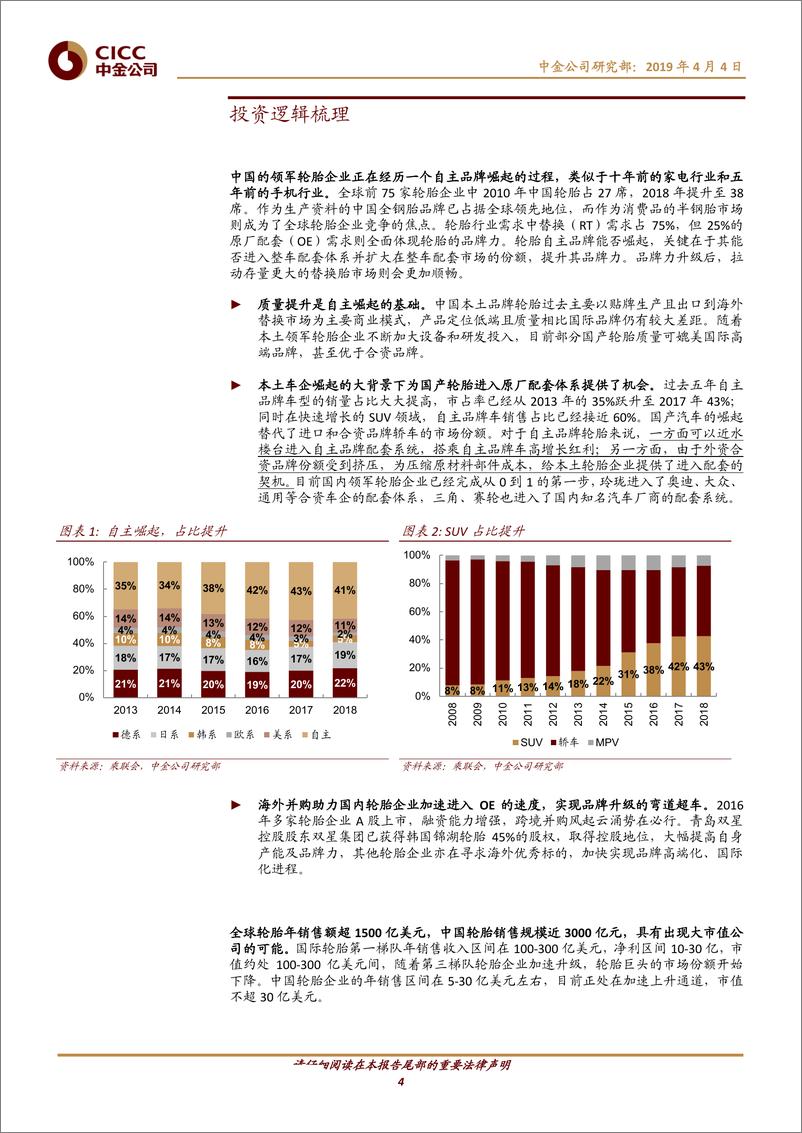 《轮胎行业：自主品牌全球化与成本优势推动行业盈利持续回升-20190404-中金公司-19页》 - 第5页预览图