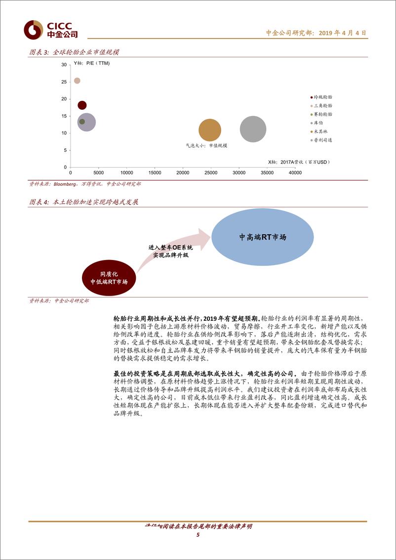 《轮胎行业：自主品牌全球化与成本优势推动行业盈利持续回升-20190404-中金公司-19页》 - 第6页预览图