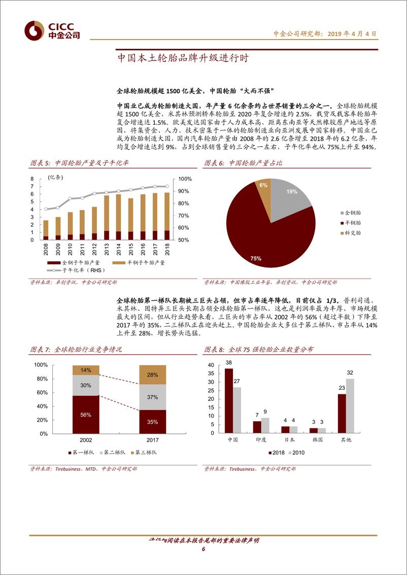 《轮胎行业：自主品牌全球化与成本优势推动行业盈利持续回升-20190404-中金公司-19页》 - 第7页预览图