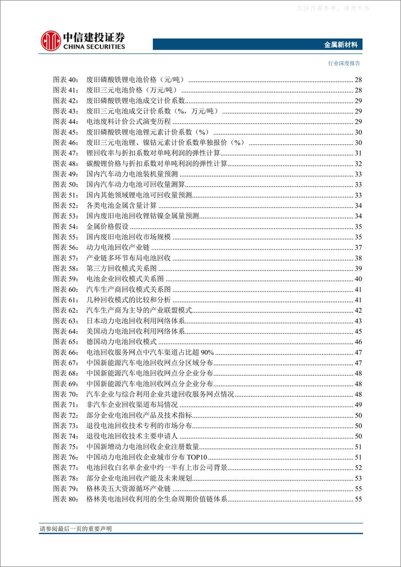 《中信建投-金属新材料行业深度报告：电池回收长坡厚雪，千亿市场大幕渐启-230509》 - 第6页预览图