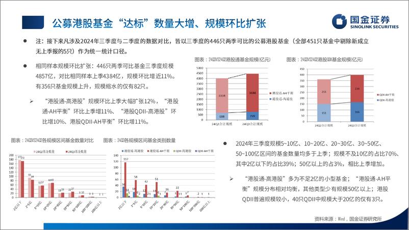 《数说公募港股基金2024年三季报：加仓港股，青睐电商保险，减持“中字头”-241120-国金证券-35页》 - 第7页预览图