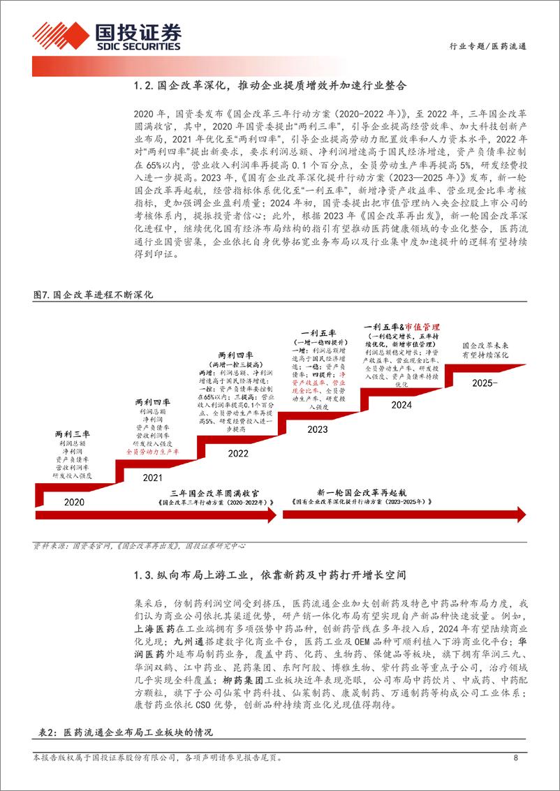 《医药流通行业专题：行业集中度持续提升，流通公司新业态蓬勃发展-240424-国投证券-25页》 - 第8页预览图