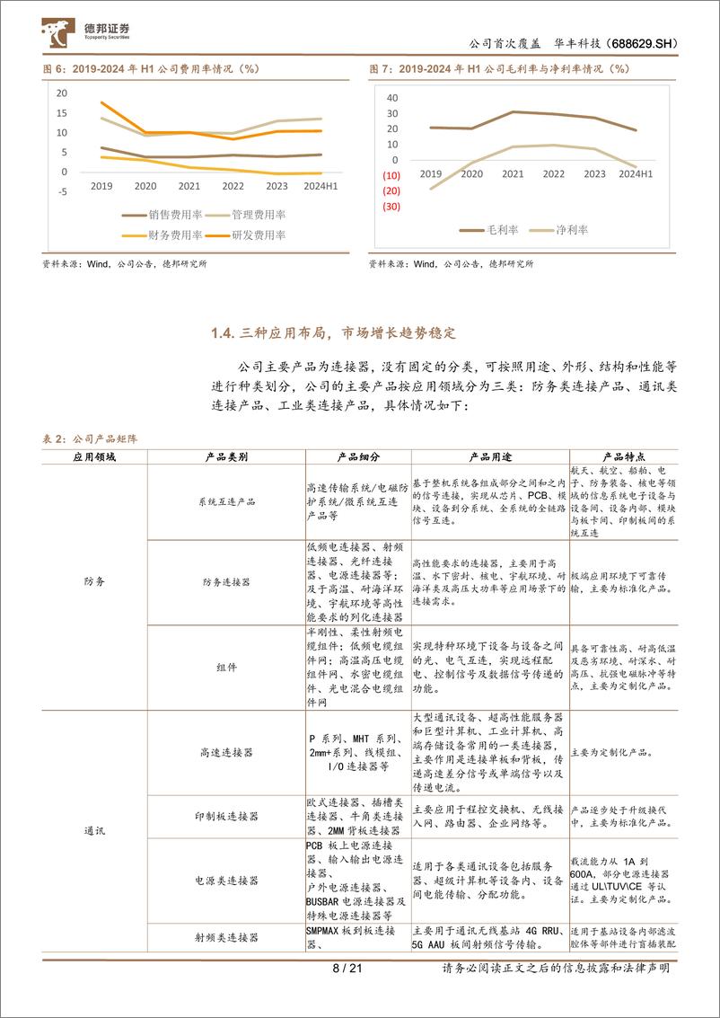 《华丰科技(688629)国产算力技术、产能跃升，带来业绩、估值高弹性-241019-德邦证券-21页》 - 第8页预览图