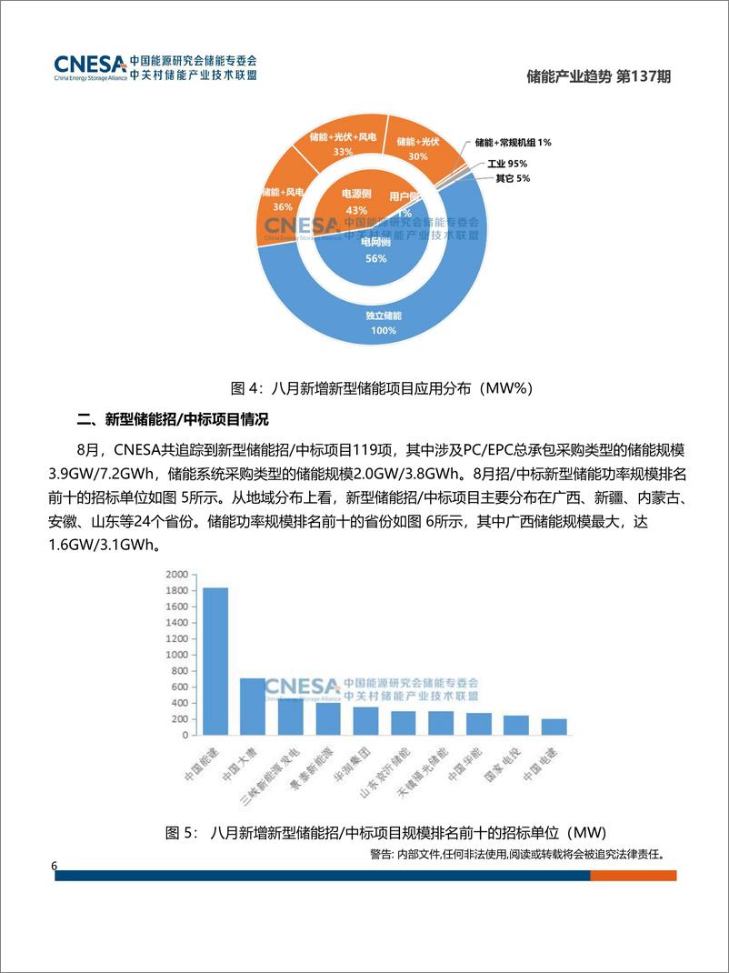 《CNESA储能产业趋势第13720220915-19页》 - 第7页预览图