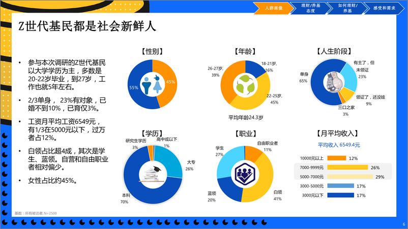 《Z世代基民洞察报告-20220905-国泰君安-50页》 - 第7页预览图