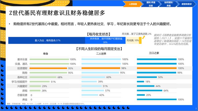 《Z世代基民洞察报告-20220905-国泰君安-50页》 - 第8页预览图