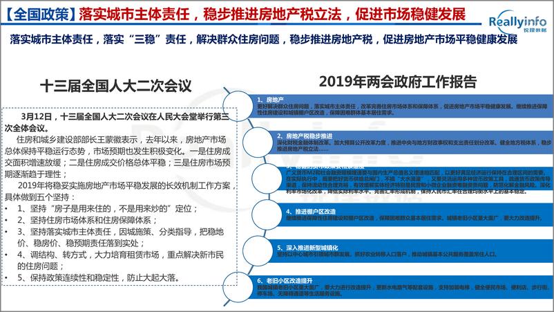 《锐理数据-2019年第1季度重庆主城区房地产市场报告-2019.4-52页.pdf》 - 第6页预览图