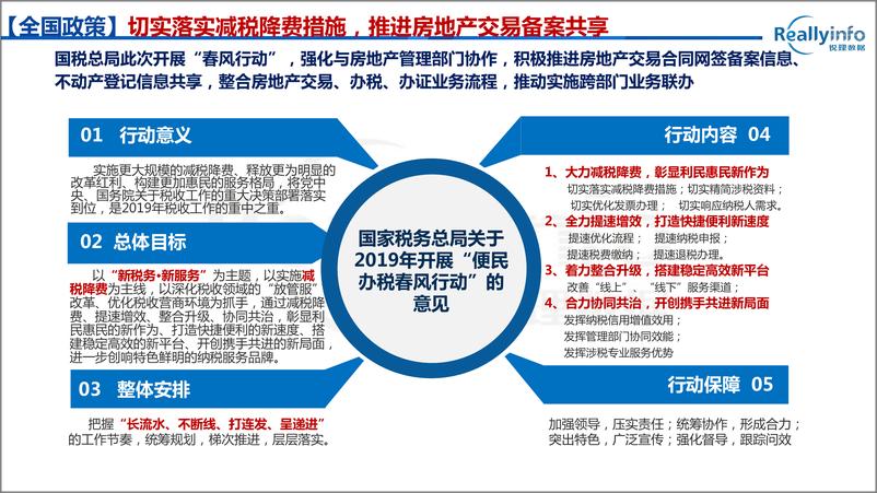 《锐理数据-2019年第1季度重庆主城区房地产市场报告-2019.4-52页.pdf》 - 第7页预览图