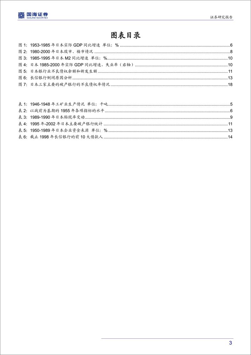 《银行业银行兴衰专题报告之二：亚洲巨人的急速陨落-20190526-国海证券-21页》 - 第4页预览图