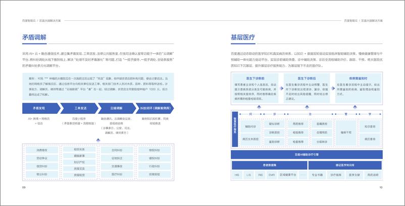 《区县大脑解决方案手册_24页 百度云_》 - 第7页预览图