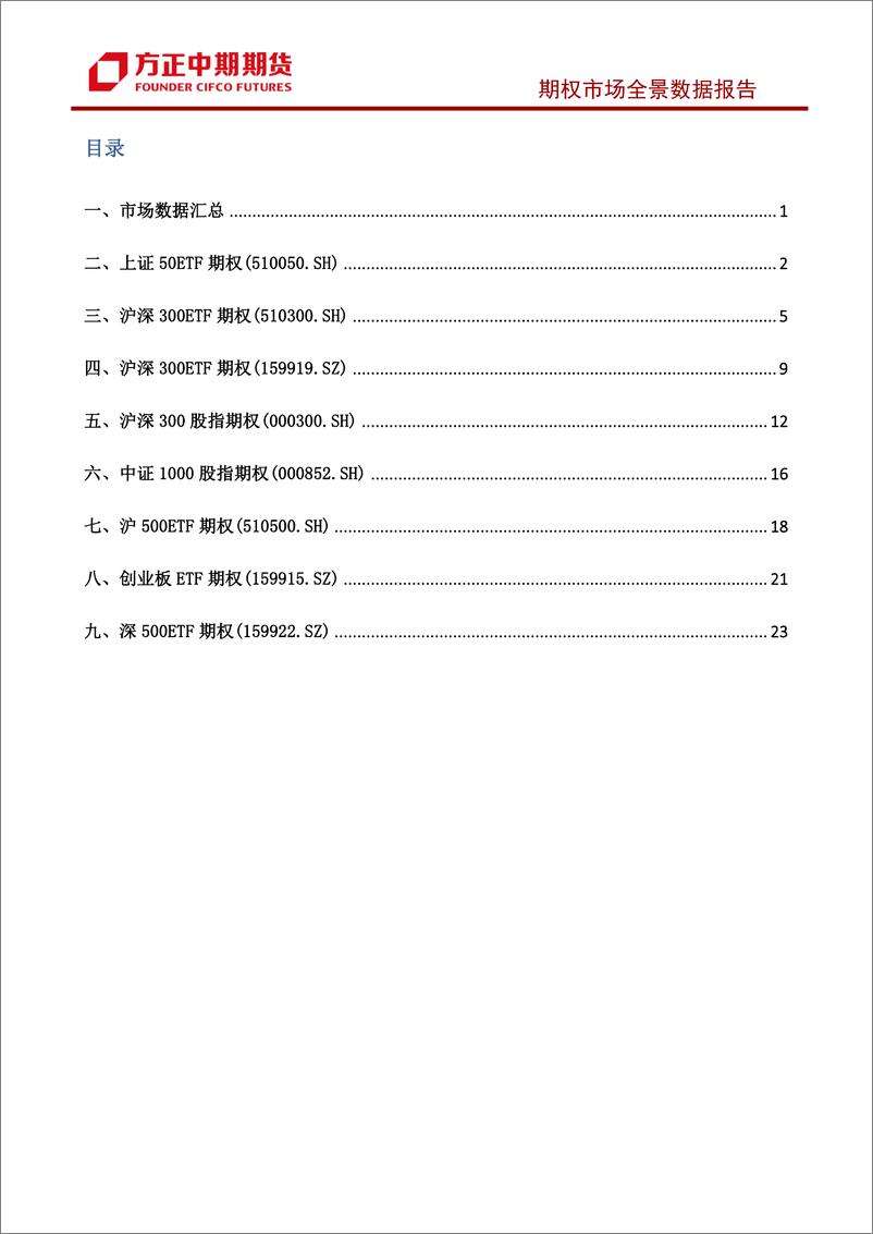 《股票期权市场全景数据报告-20221206-方正中期期货-29页》 - 第3页预览图