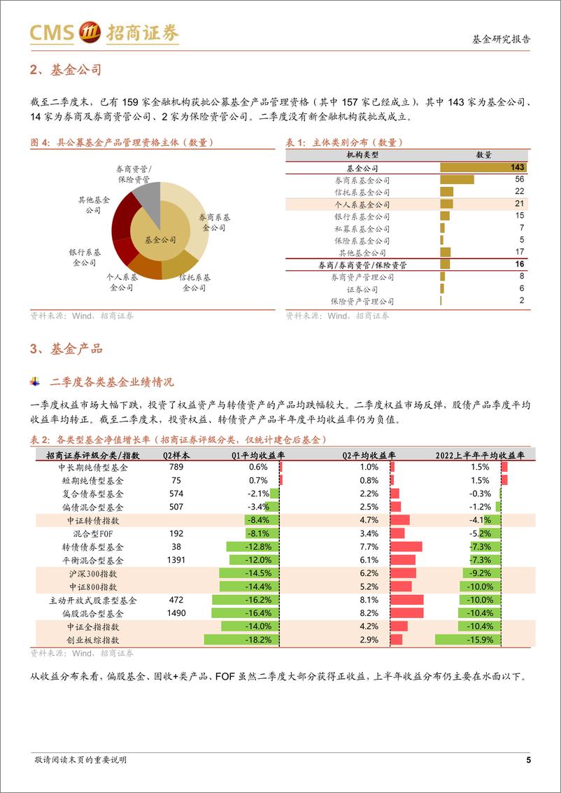 《基金行业发展、基金公司竞争格局与投资风格（2022Q2）-20220808-招商证券-18页》 - 第6页预览图