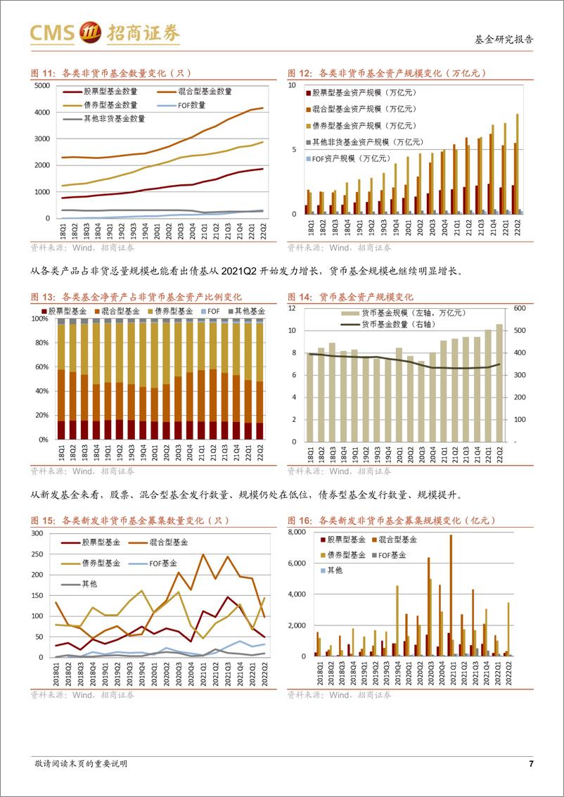 《基金行业发展、基金公司竞争格局与投资风格（2022Q2）-20220808-招商证券-18页》 - 第8页预览图