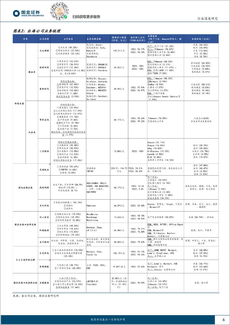 《深度报告-20240109-国金证券-其他轻工制造行业研轻工品牌出产品差异化为品牌构效率优化任重道335mb》 - 第6页预览图