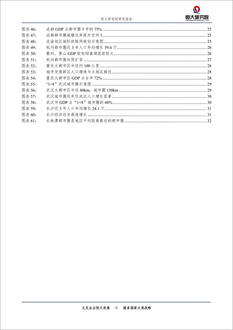 《城市规划专题报告：中国十大最具潜力都市圈，2019-20190620-恒大研究院-33页》 - 第7页预览图