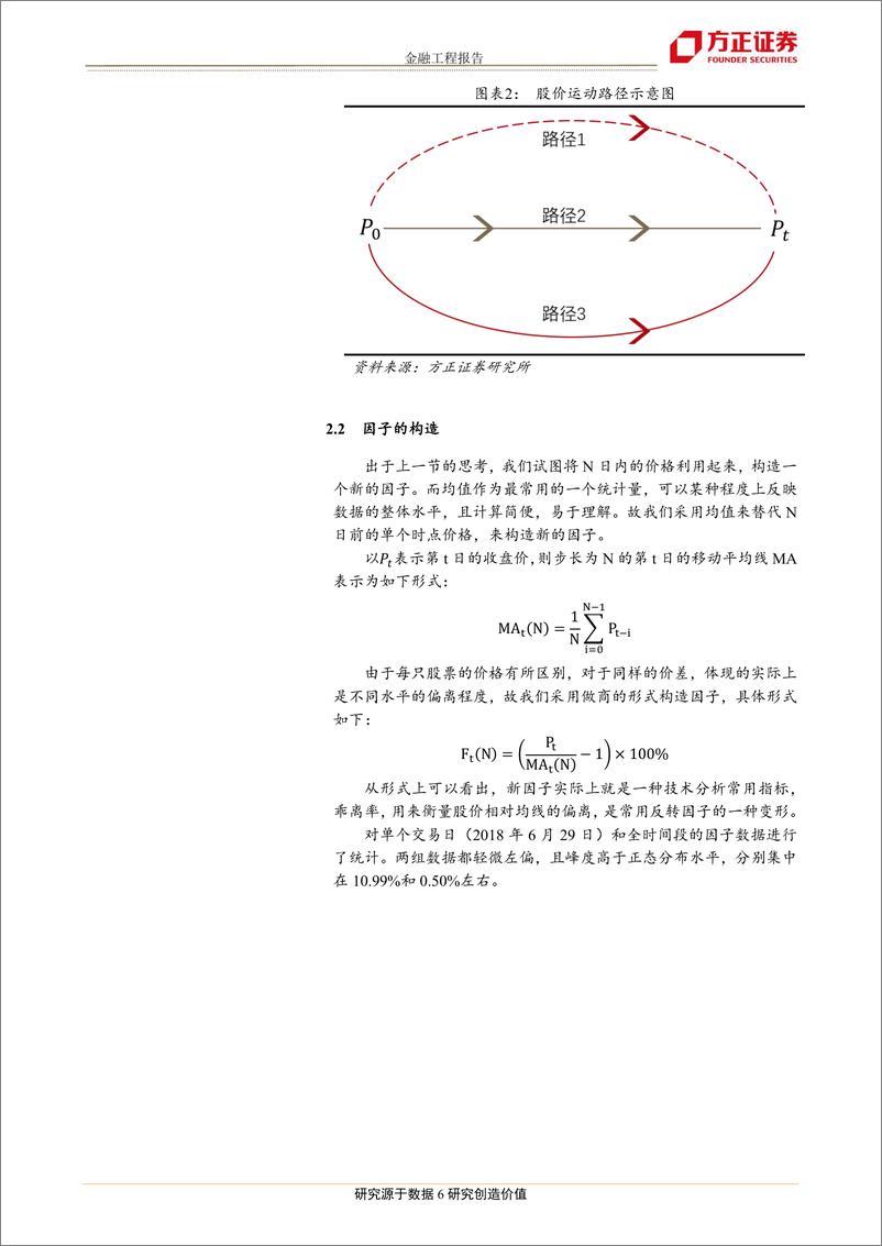 《方正证2018080“因子七十二变”系列之二：超越反转，基于均线的乖离率选股因子》 - 第6页预览图