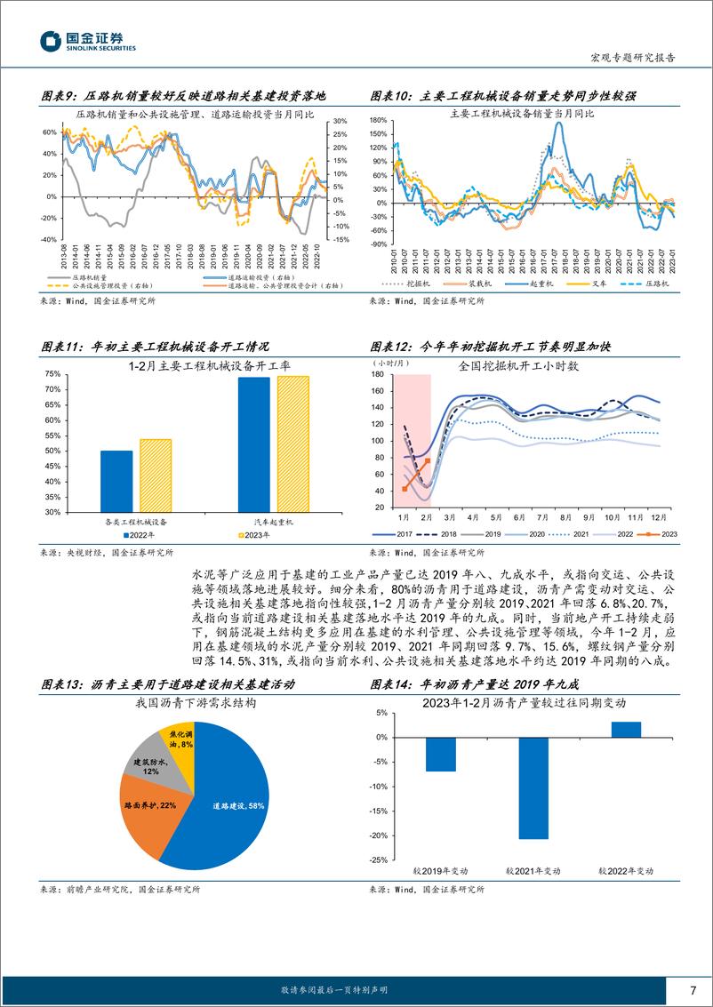 《“见微知著”系列报告：经济可以更“乐观”些，基建落地提速中-20230319-国金证券-18页》 - 第8页预览图