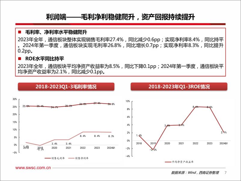 《西南证券-通信行业2024年中期投资策略：AI连接需求旺盛，卫星组网即将展开》 - 第8页预览图