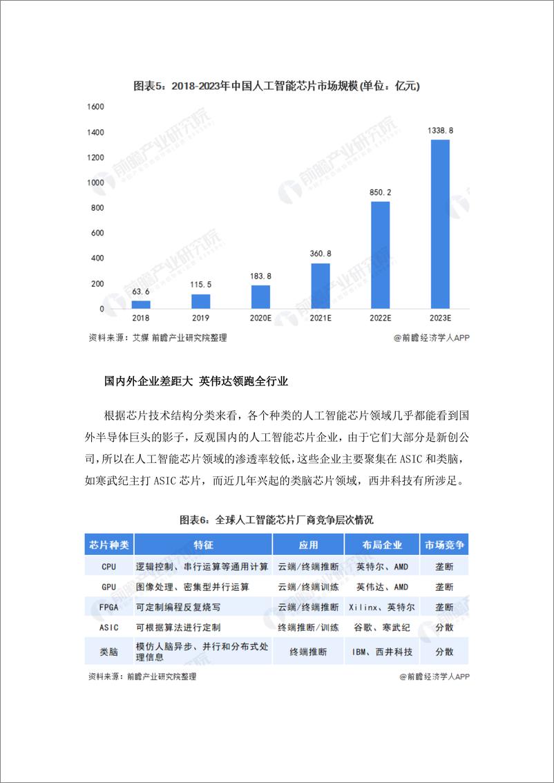 预见2021：《2021年中国人工智能芯片产业全景图谱》 - 第6页预览图