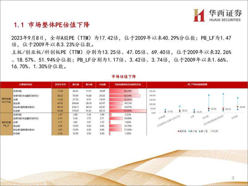 《行业比较数据跟踪：当前交通运输、银行等行业性价比较高-20230908-华西证券-22页》 - 第4页预览图