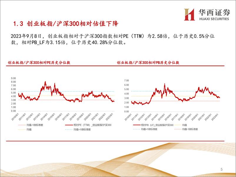 《行业比较数据跟踪：当前交通运输、银行等行业性价比较高-20230908-华西证券-22页》 - 第6页预览图