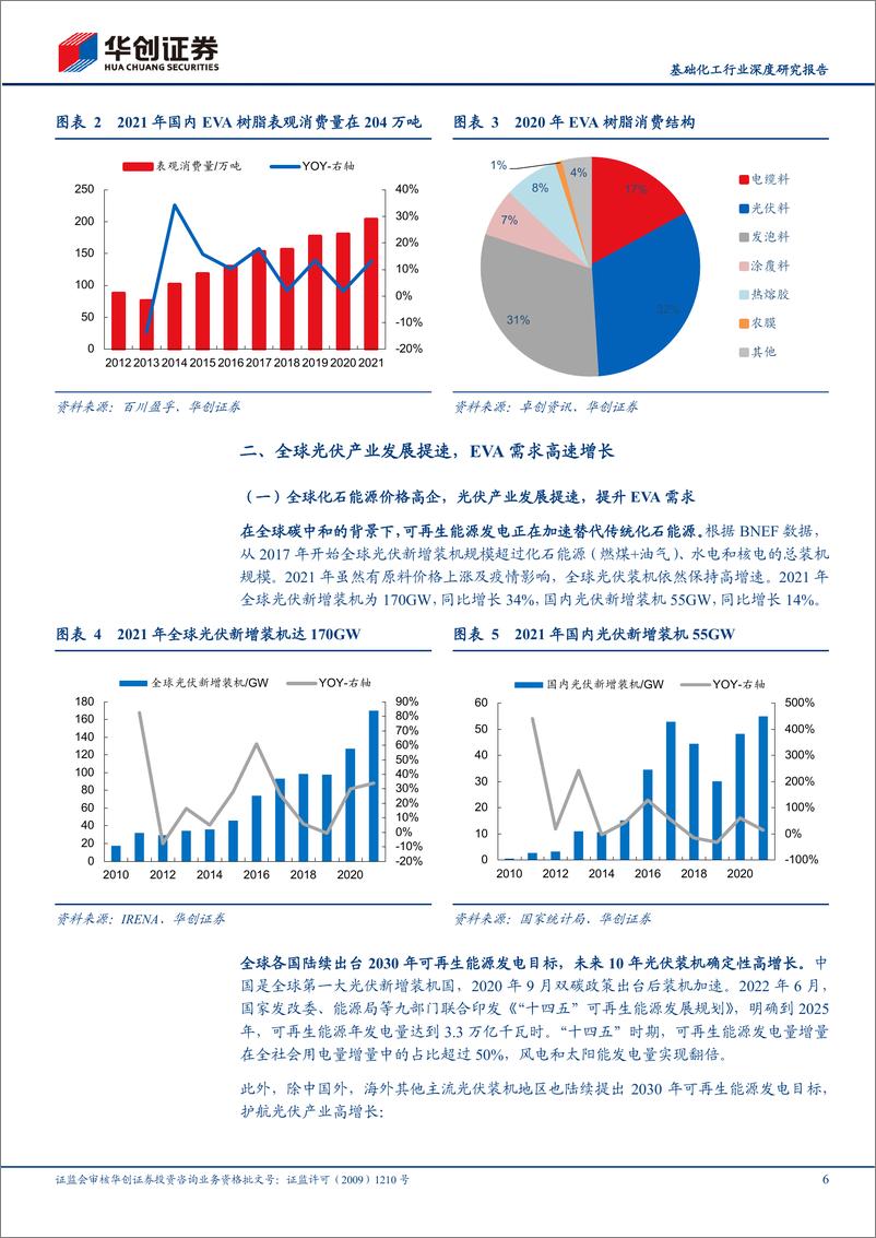 《基础化工行业深度研究报告：EVA，全球光伏产业提速，供应紧张局面仍存-20220609-华创证券-21页》 - 第7页预览图