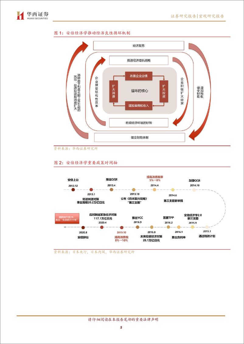 《郁观海外系列之三：日本走出“失去三十年”？安倍做对了什么-240911-华西证券-35页》 - 第5页预览图