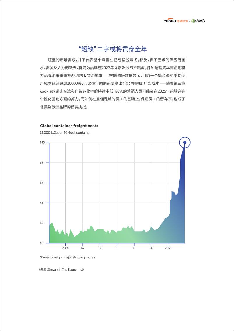 《2022电商行业趋势报告-雨果跨境&shopify-2022-51页》 - 第4页预览图