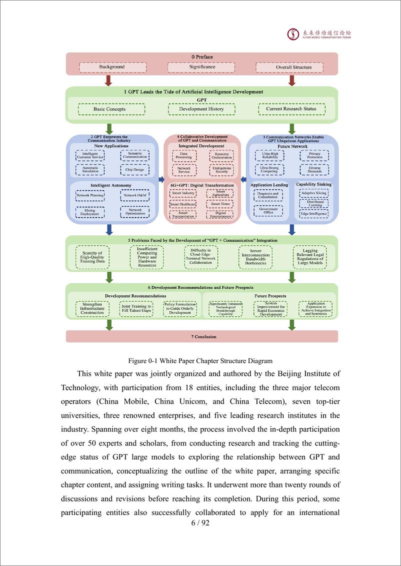 《2024全球6G技术大会-GPT＋通信白皮书-英文》 - 第7页预览图