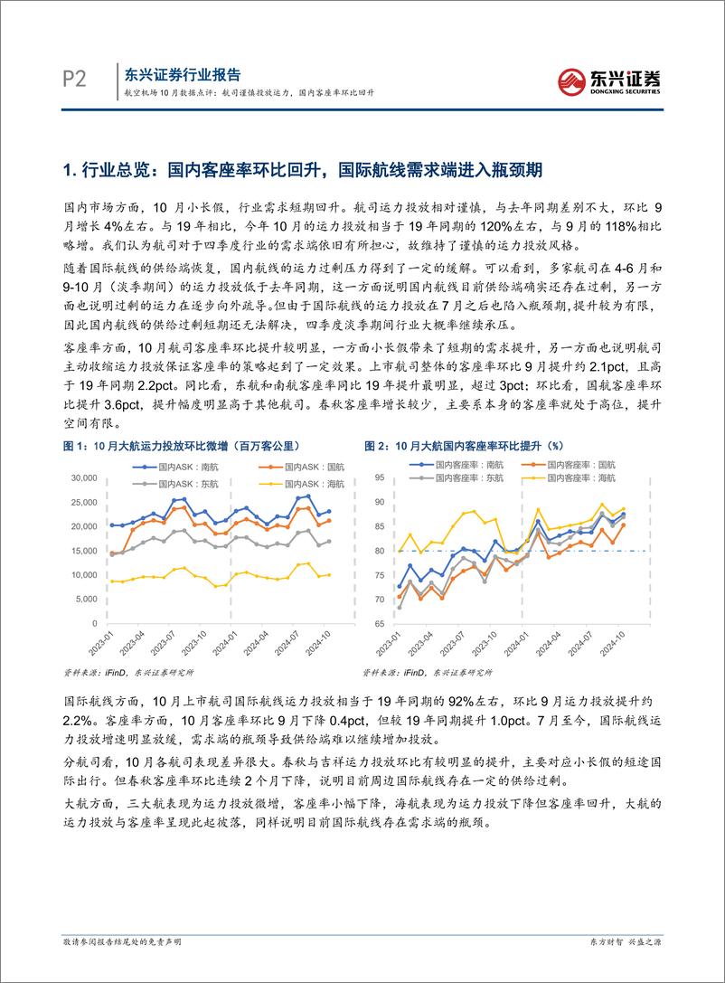 《交通运输行业航空机场10月数据点评：航司谨慎投放运力，国内客座率环比回升-241119-东兴证券-11页》 - 第2页预览图