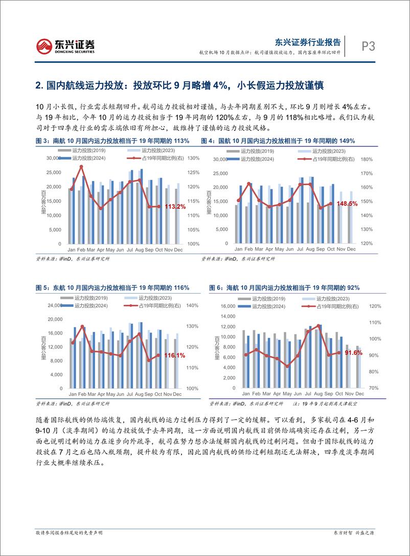 《交通运输行业航空机场10月数据点评：航司谨慎投放运力，国内客座率环比回升-241119-东兴证券-11页》 - 第3页预览图