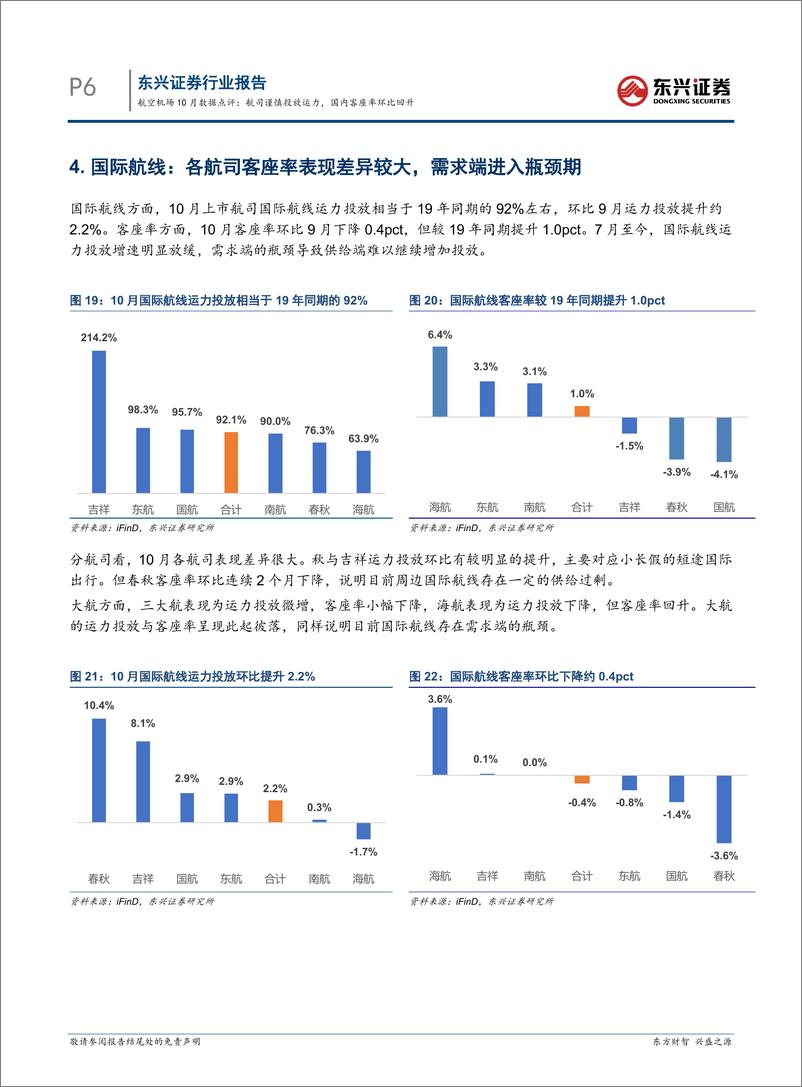 《交通运输行业航空机场10月数据点评：航司谨慎投放运力，国内客座率环比回升-241119-东兴证券-11页》 - 第6页预览图