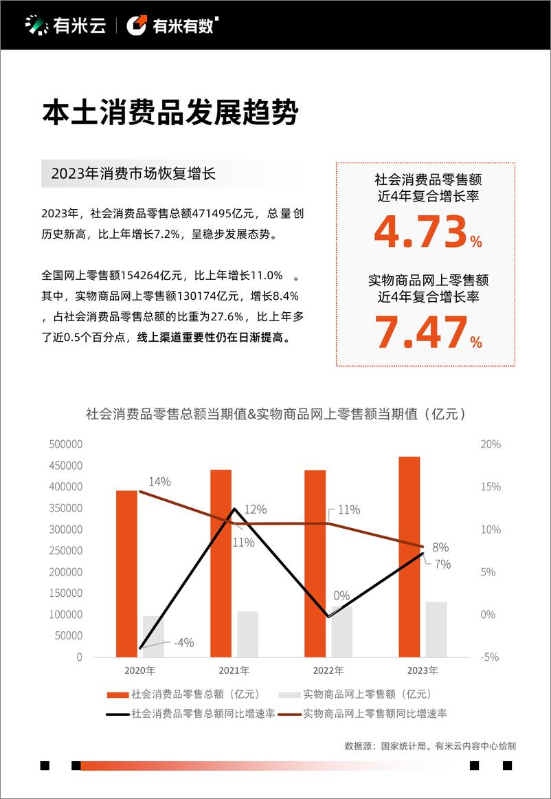 《2024年抖音电商营销趋势报告-有米有数》 - 第4页预览图