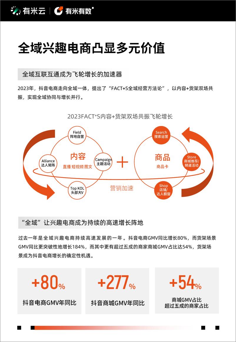 《2024年抖音电商营销趋势报告-有米有数》 - 第8页预览图