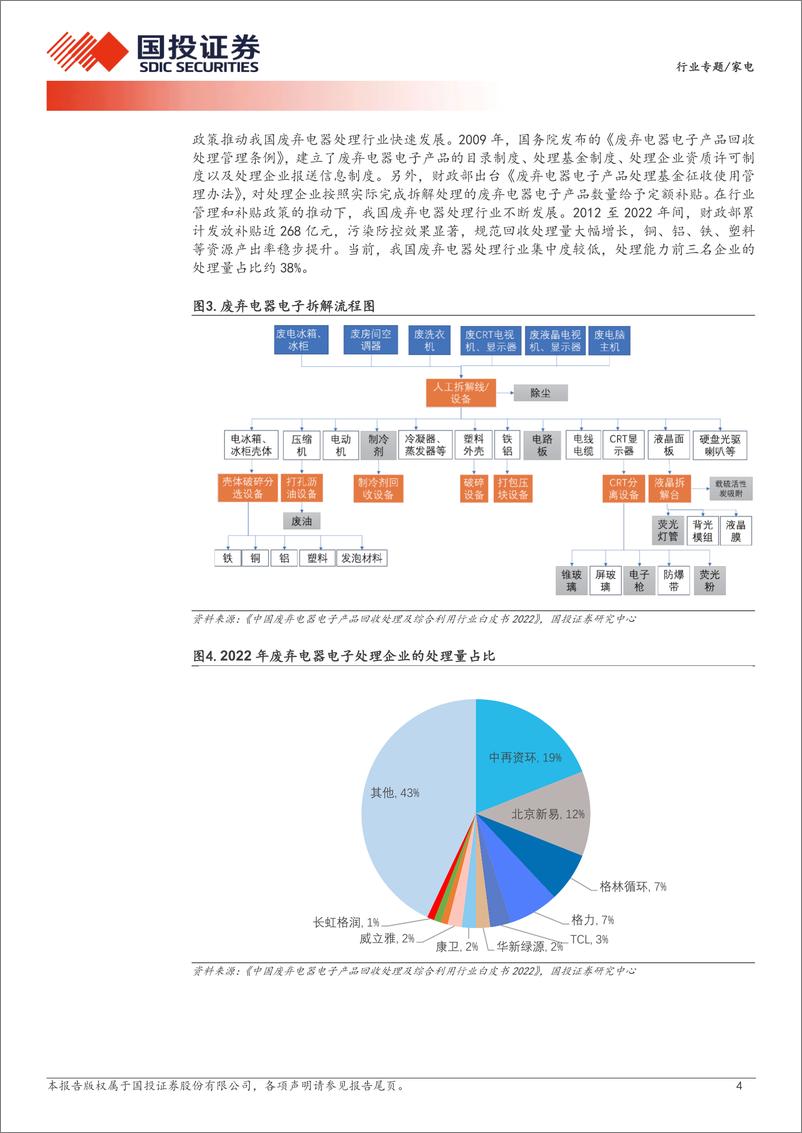 《家电行业专题：加大回收拆解资金支持，利好家电更新需求-240515-国投证券-15页》 - 第4页预览图