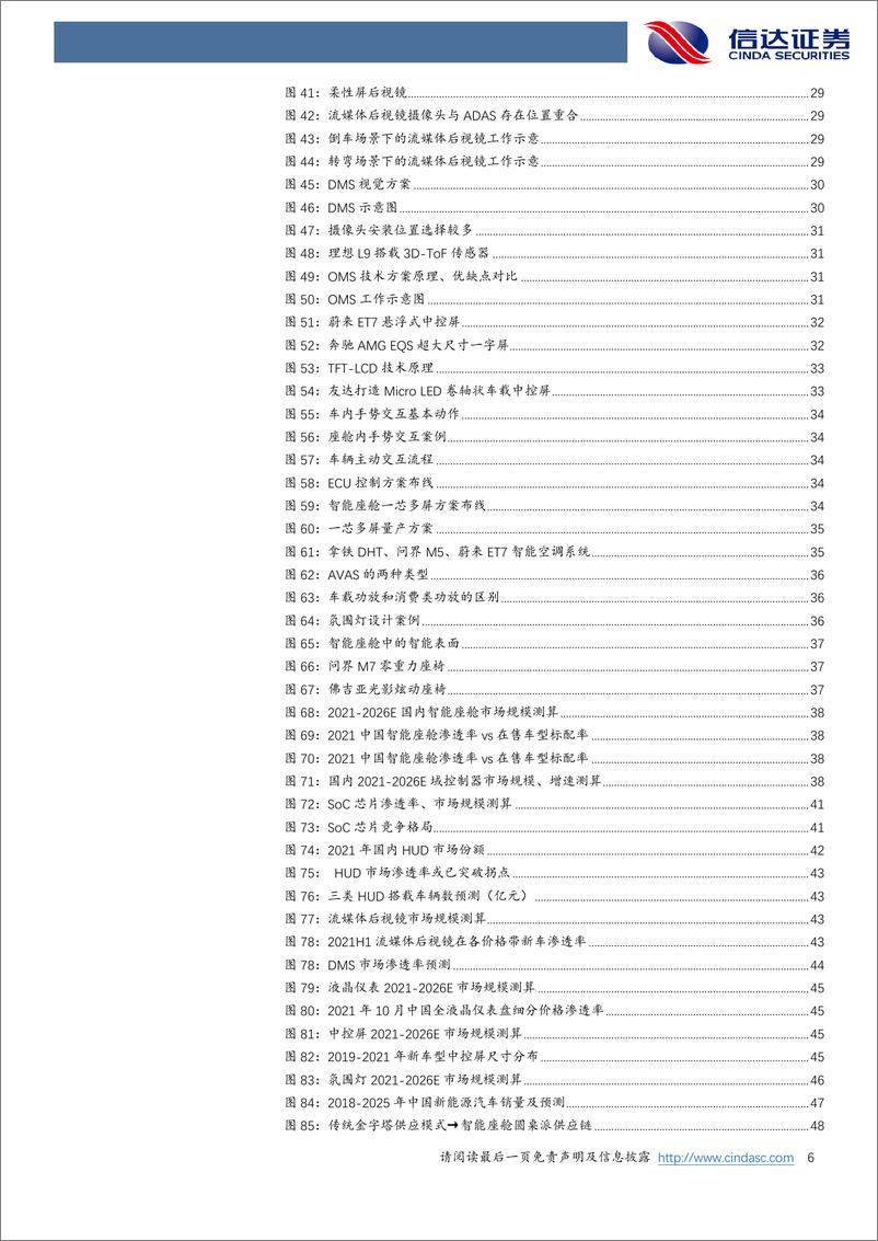 《汽车行业智能座舱：汽车智能化先锋，千亿蓝海国产化加速-20220914-信达证券-58页》 - 第7页预览图