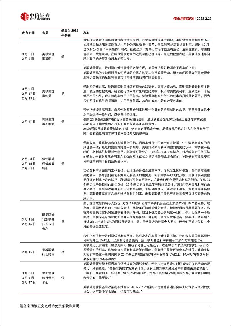 《债市启明系列：3月美联储议息会议点评，加息临近尾声，降息预期还不应太过乐观-20230323-中信证券-38页》 - 第7页预览图