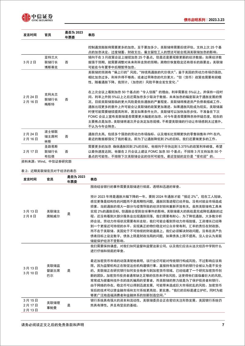 《债市启明系列：3月美联储议息会议点评，加息临近尾声，降息预期还不应太过乐观-20230323-中信证券-38页》 - 第8页预览图