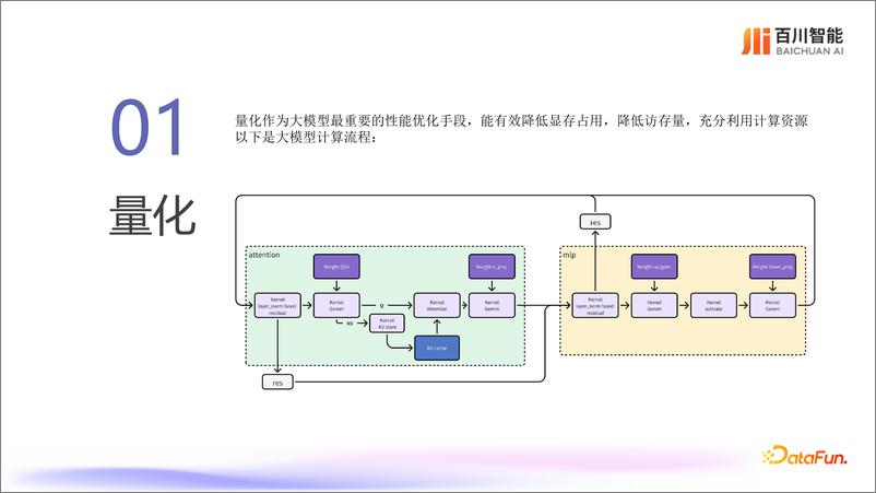 《肖彬：大模型推理框架升级之路-26页》 - 第3页预览图