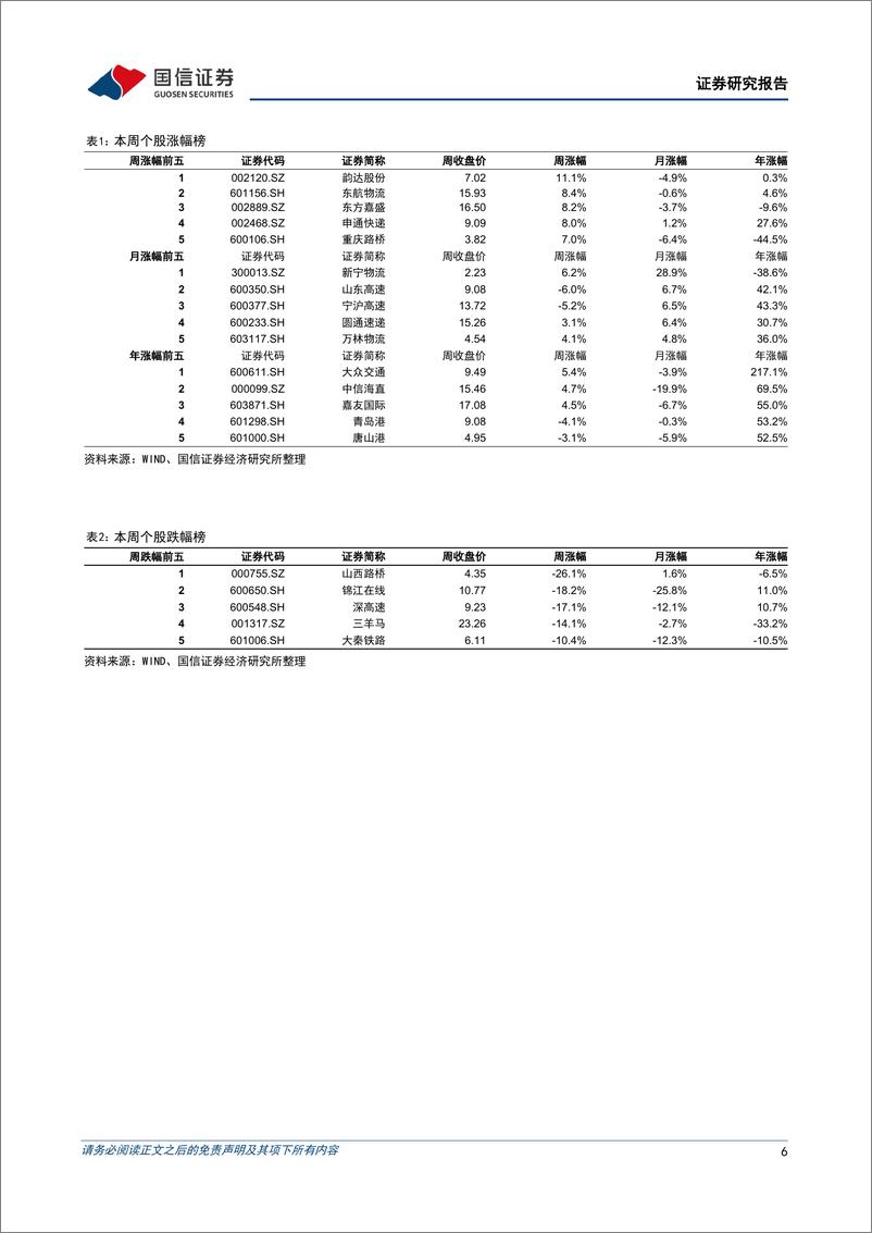 《交运行业2024年9月投资策略暨中报小结：中报业绩披露完毕，看好快递及油运的旺季表现-240903-国信证券-25页》 - 第6页预览图