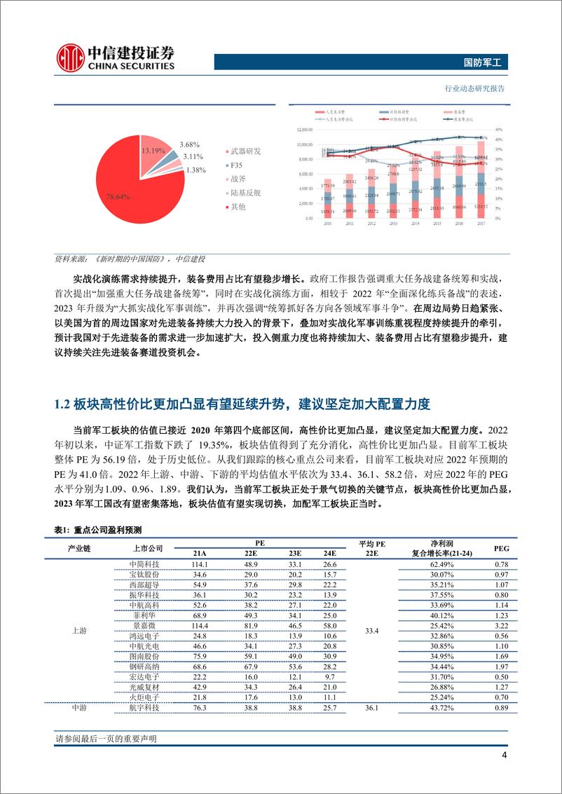 《国防军工行业：军费增速稳中回升，先进装备仍是重点投入方向-20230313-中信建投-31页》 - 第6页预览图