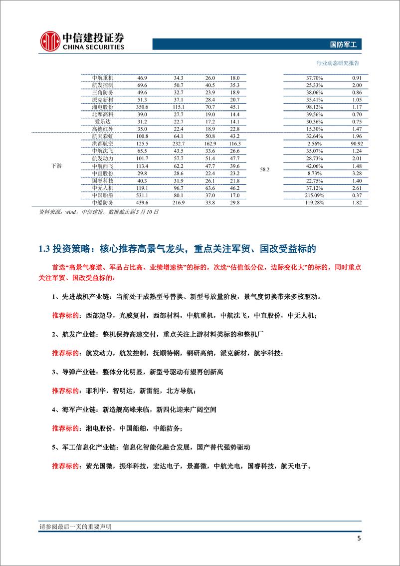 《国防军工行业：军费增速稳中回升，先进装备仍是重点投入方向-20230313-中信建投-31页》 - 第7页预览图