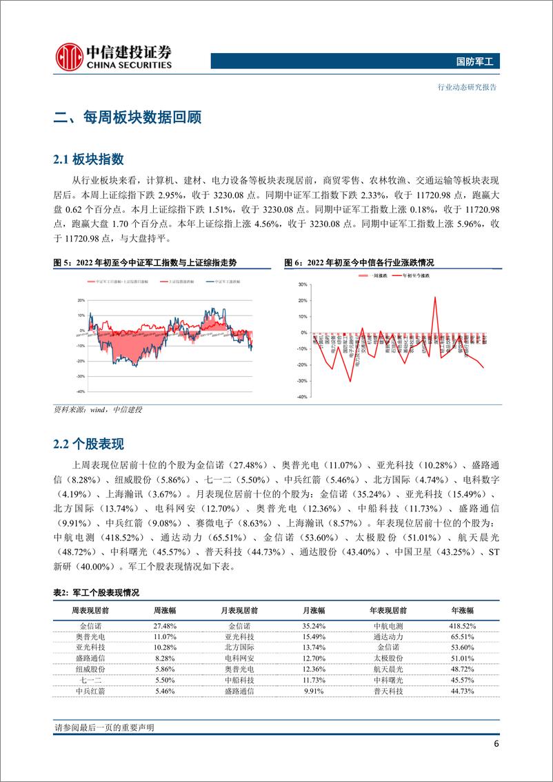 《国防军工行业：军费增速稳中回升，先进装备仍是重点投入方向-20230313-中信建投-31页》 - 第8页预览图