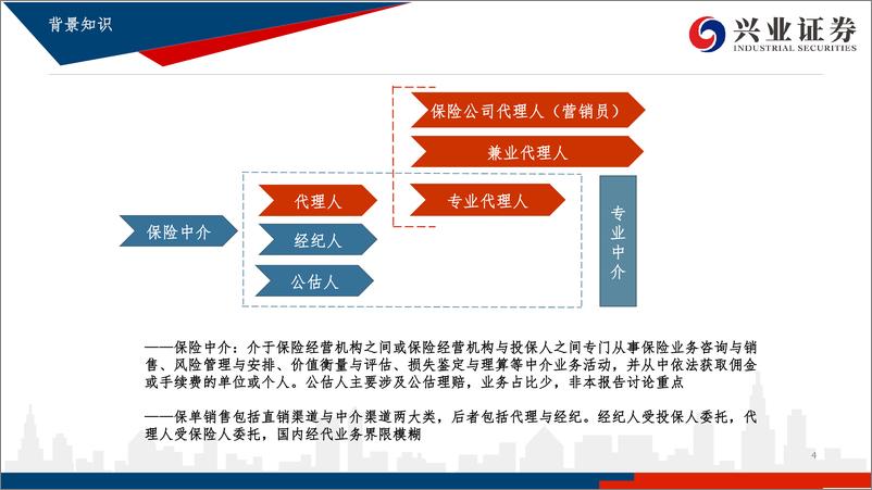 《保险中介行业：以泛华金控为例看中国保险中介行业发展-20190123-兴业证券-43页》 - 第5页预览图