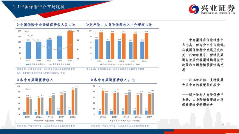 《保险中介行业：以泛华金控为例看中国保险中介行业发展-20190123-兴业证券-43页》 - 第7页预览图