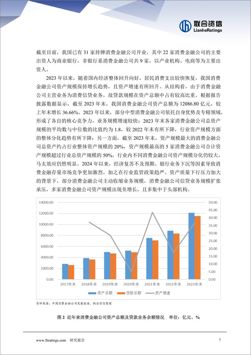 《消费金融公司2024年发展回顾与2025年展望-241231-联合资信-20页》 - 第7页预览图