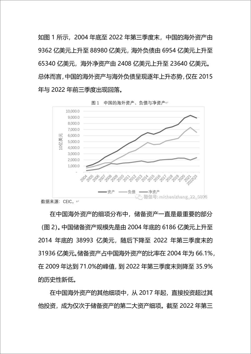 《国家金融与发展实验室-中国海外资产配置：特征事实、问题挑战与应对策略-21页》 - 第4页预览图