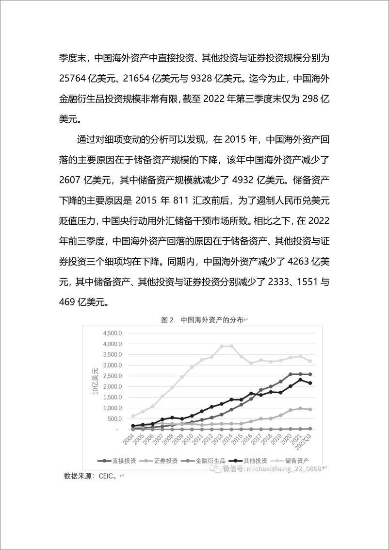 《国家金融与发展实验室-中国海外资产配置：特征事实、问题挑战与应对策略-21页》 - 第5页预览图