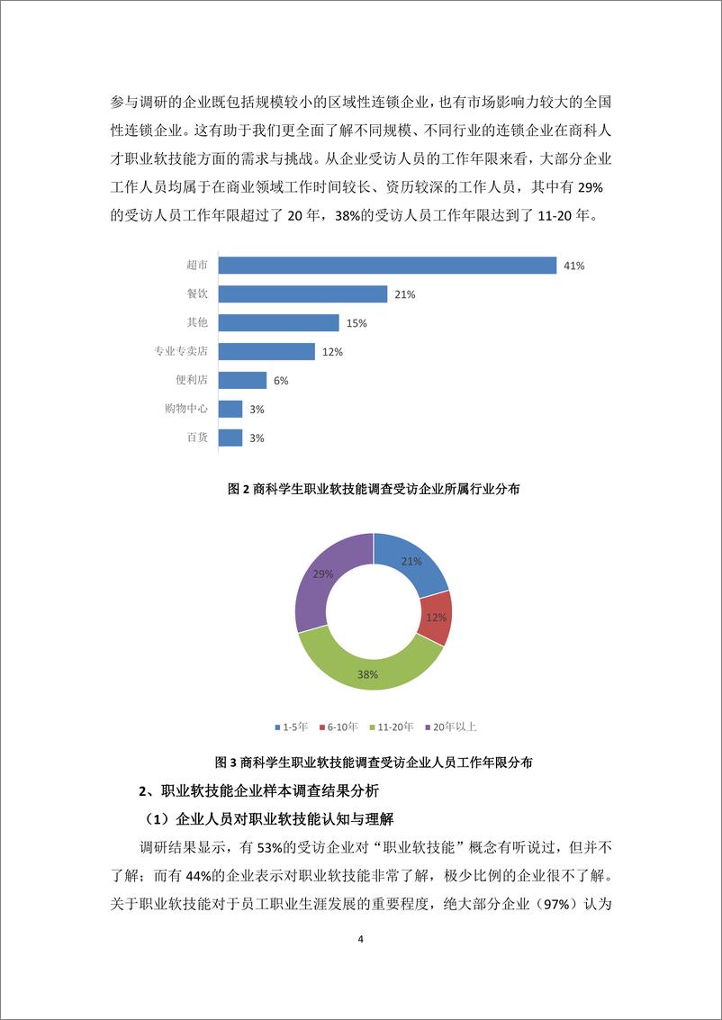 《2024商科学生职业软技能提升调研报告-中国连锁经营协会&广州番禹职业技术学院-2024.11-62页》 - 第7页预览图